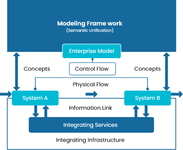 Enterprise_Integration-600x493
